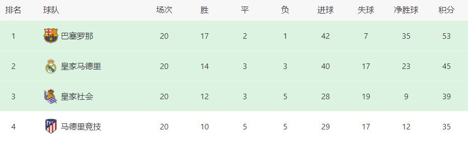 西甲第18轮，皇马客场挑战阿拉维斯。